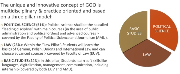 Goo_Study concept4